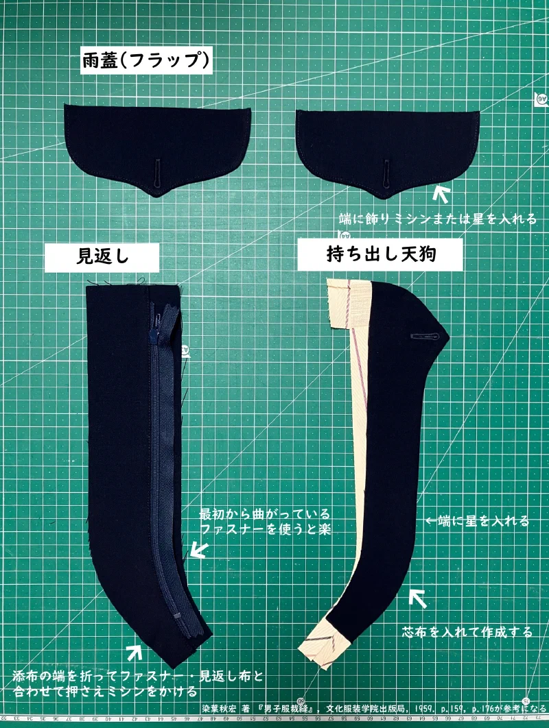 出来上がったフラップ、見返し、持ち出し天狗。
