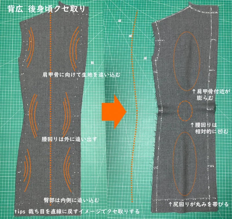 上着の後身頃。左がくせとり前、右がくせとり後。