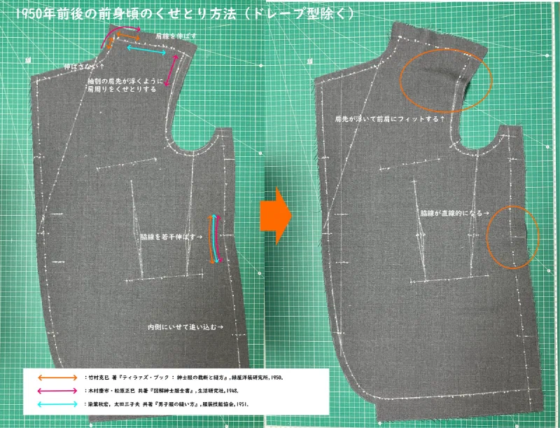 上着の前身頃。左がくせとり前、右がくせとり後。