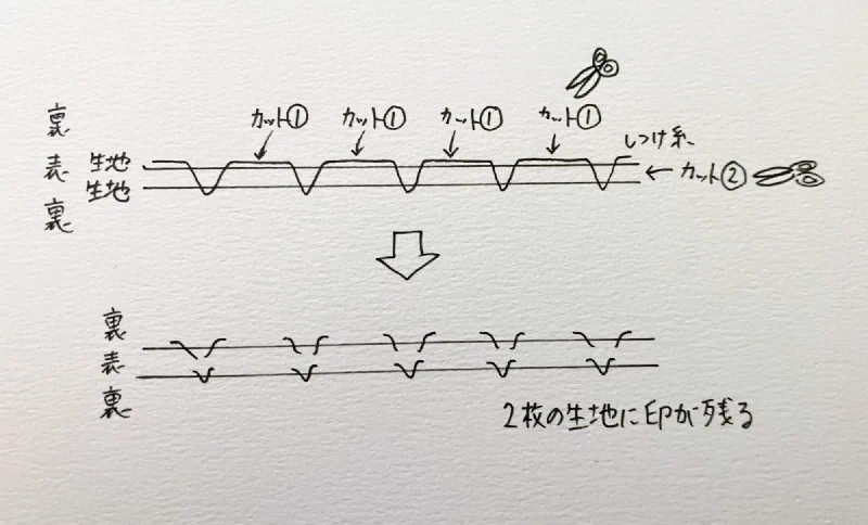2回に分けて糸を切る。左右の生地それぞれに、点状の印が残る。